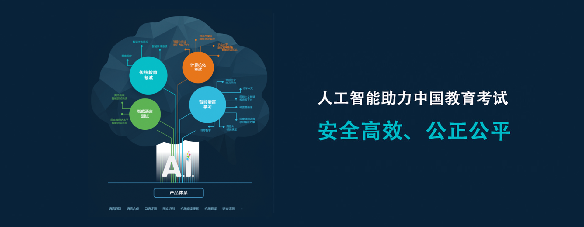 業(yè)務數(shù)